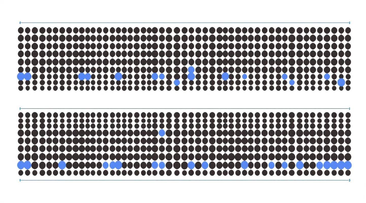 Isoform distinction and molecular context